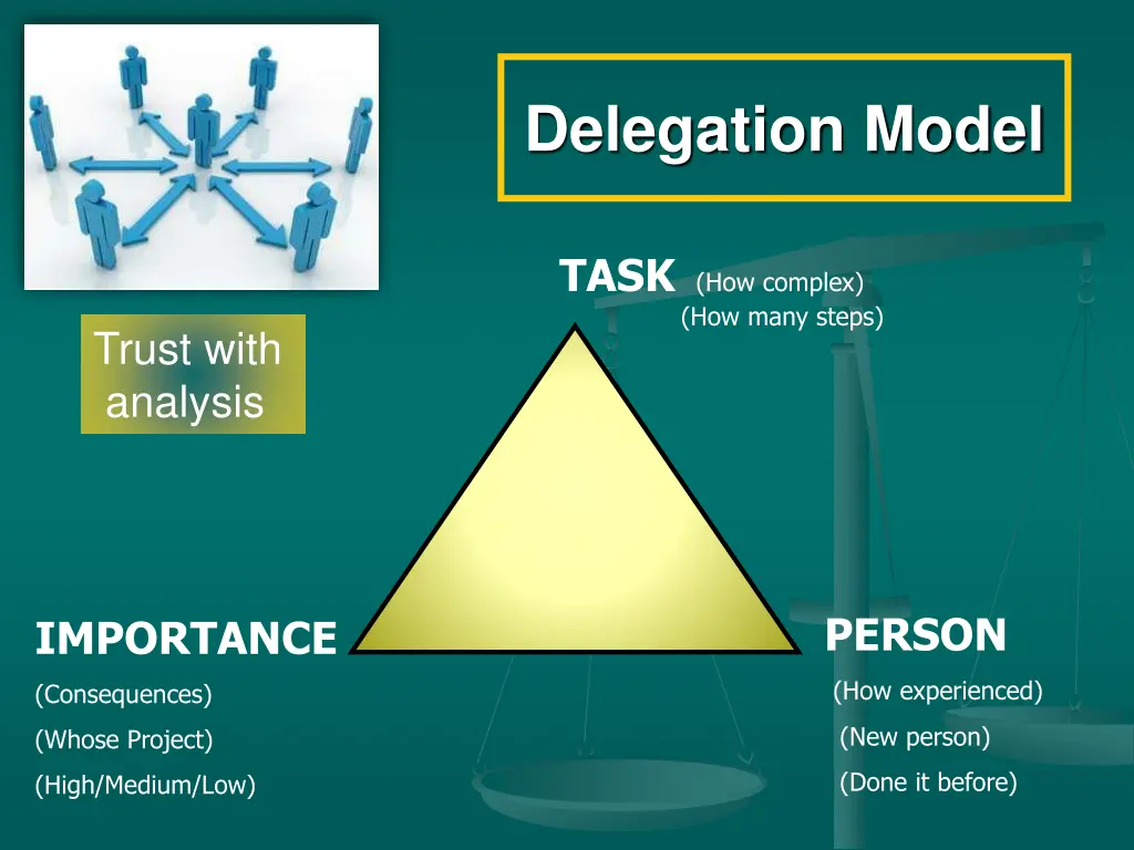 delegation model