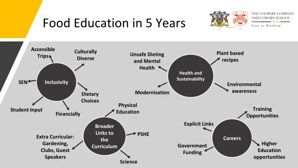 food education in 5 years