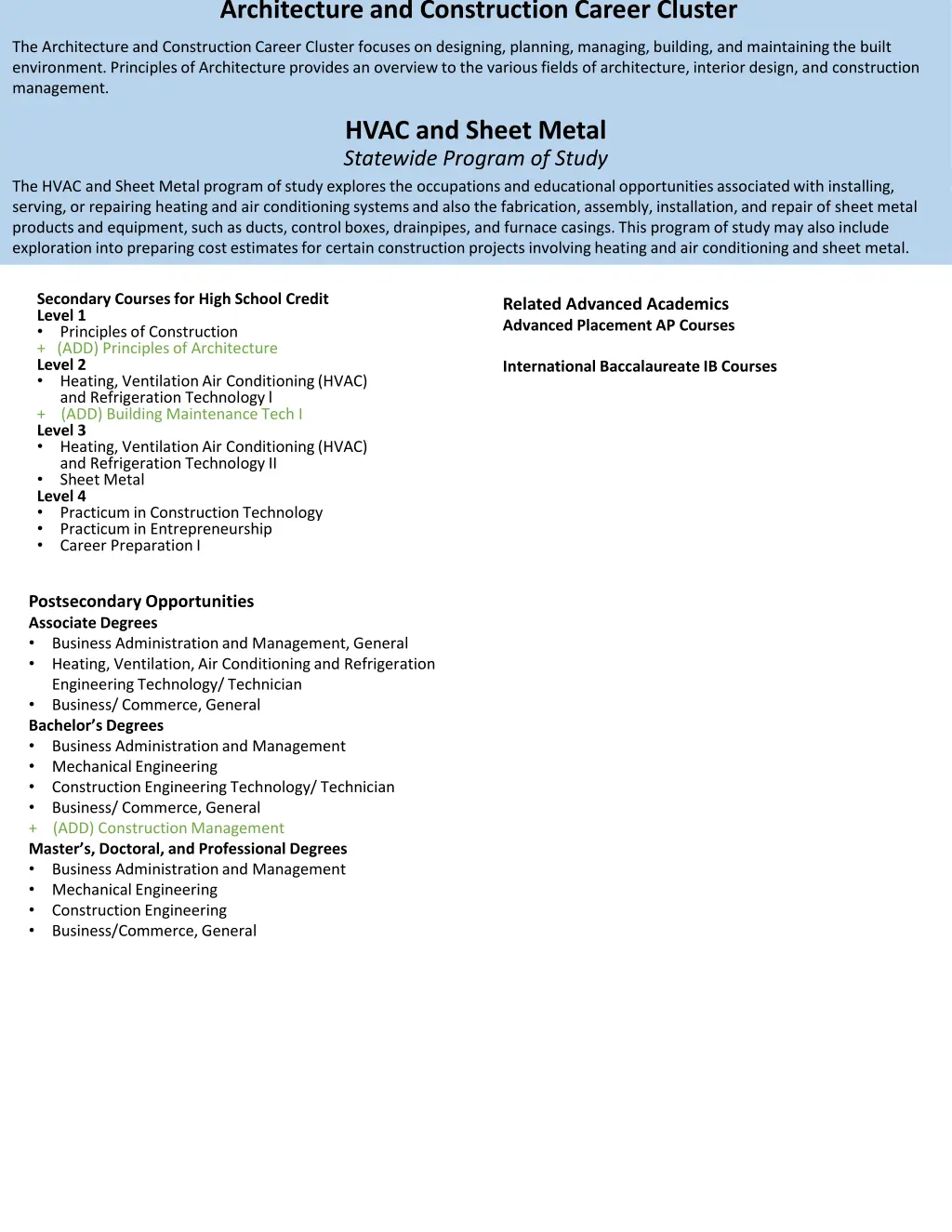 architecture and construction career cluster 2