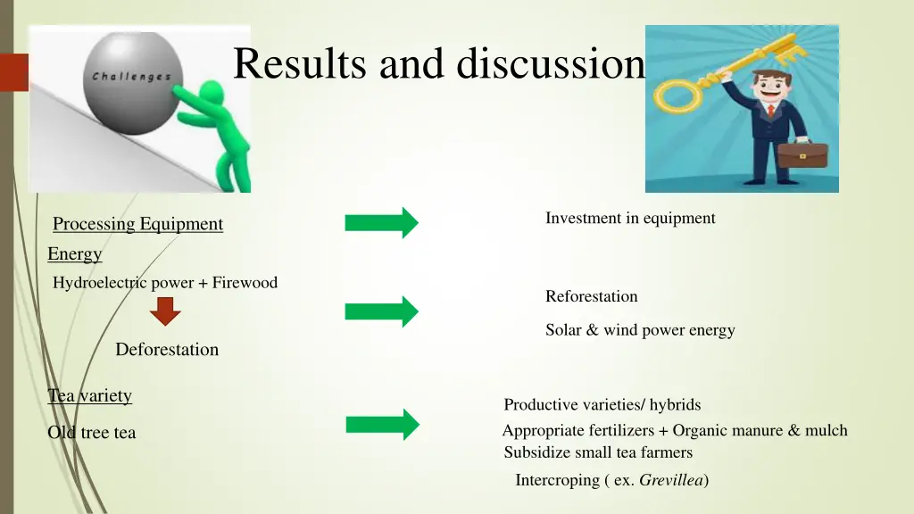 results and discussion 2