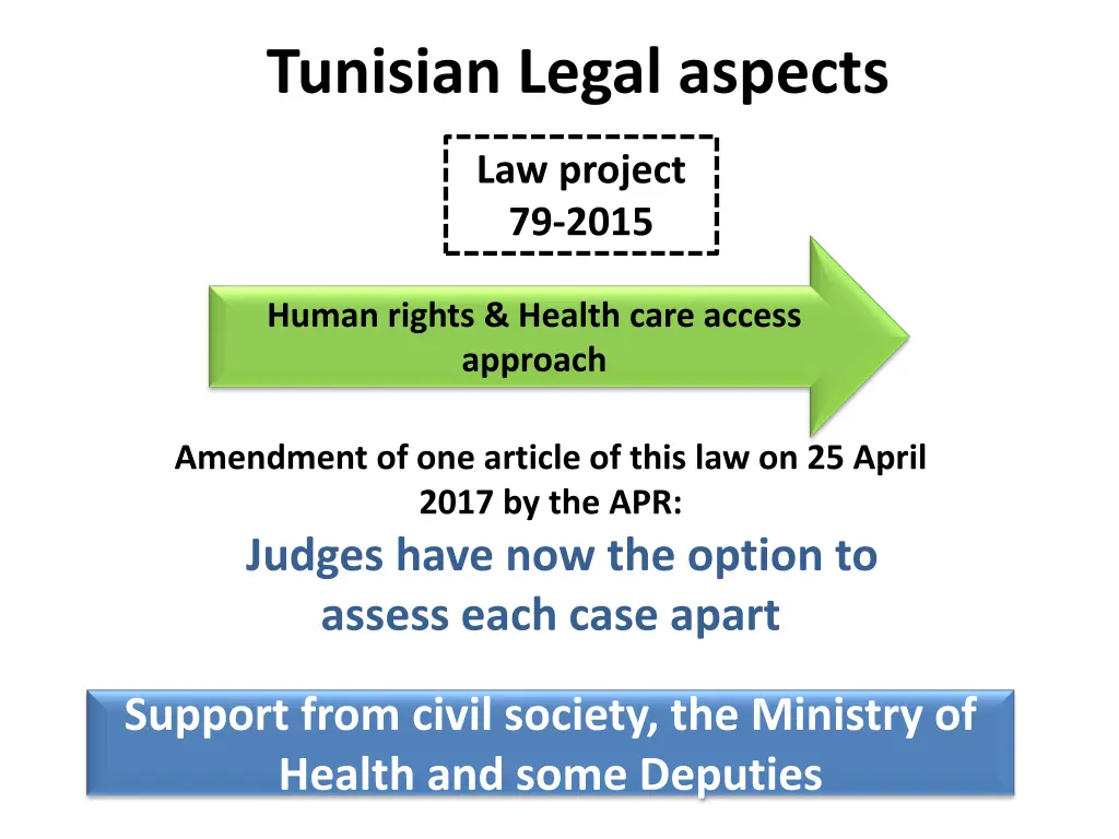 tunisian legal aspects 1