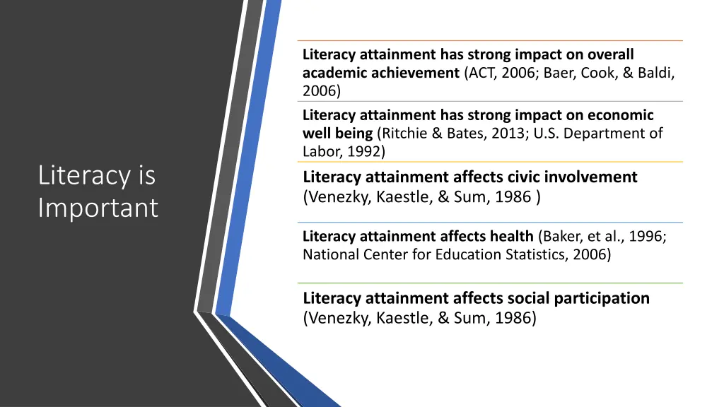 literacy attainment has strong impact on overall