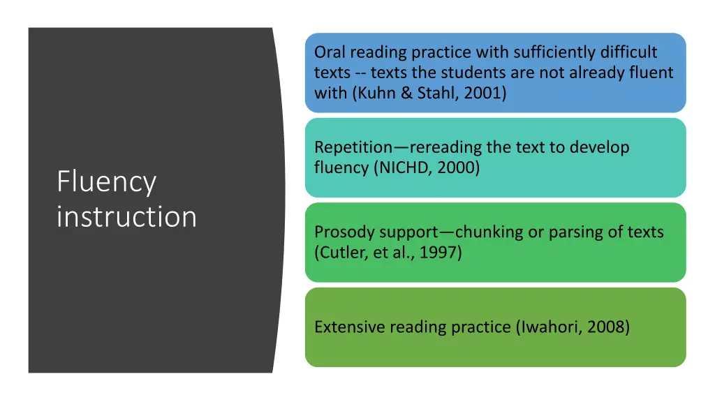 oral reading practice with sufficiently difficult