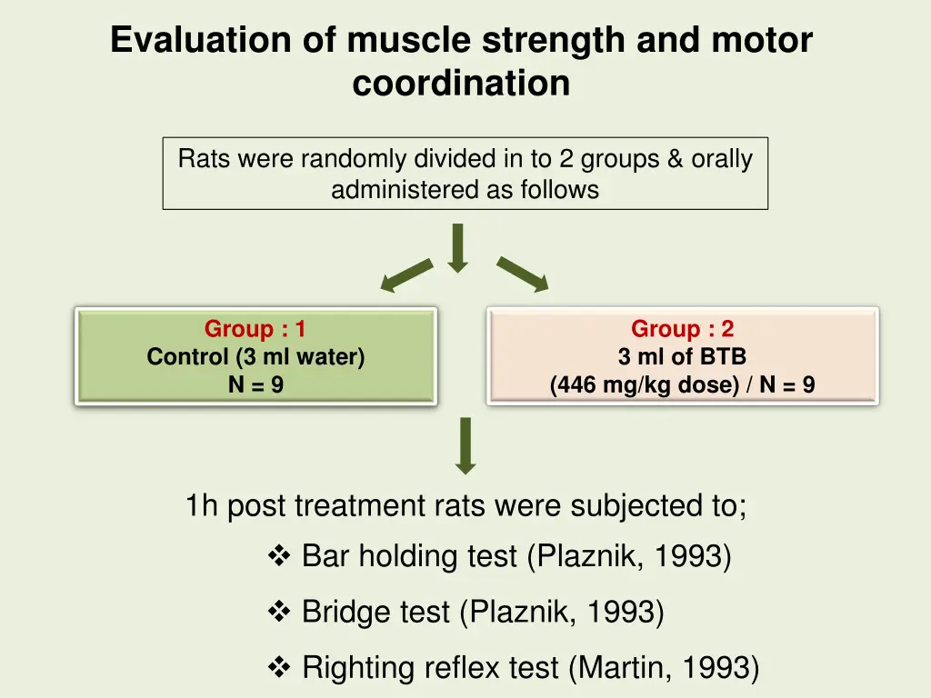 evaluation of muscle strength and motor