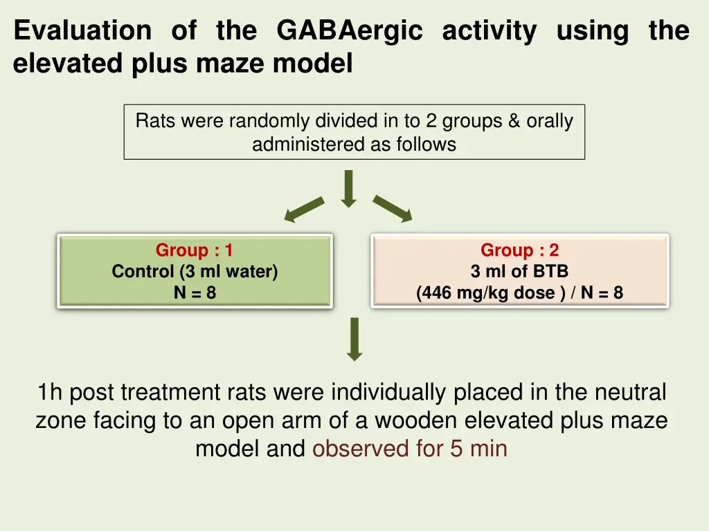 evaluation of the gabaergic activity using