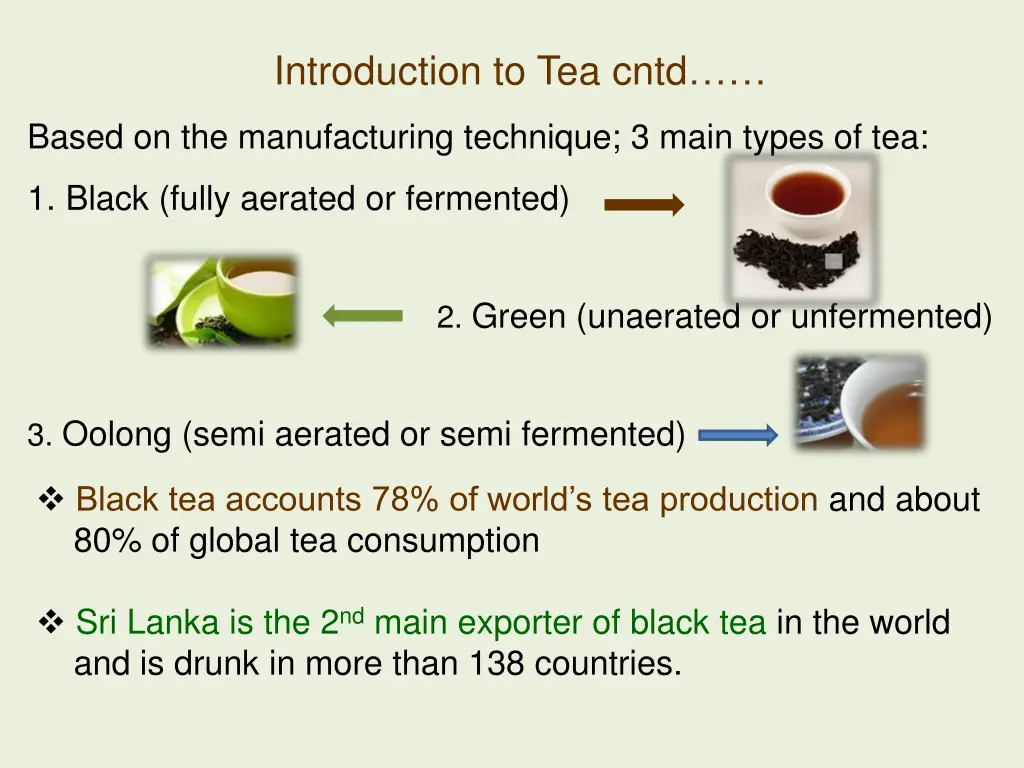 introduction to tea cntd