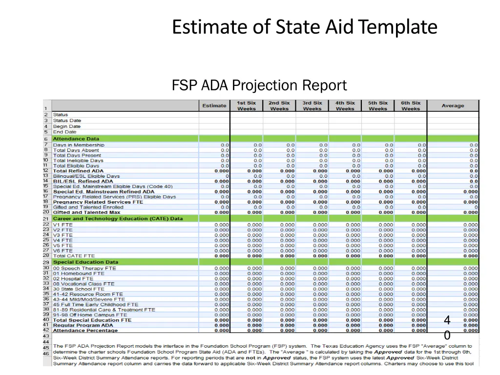 estimate of state aid template 10