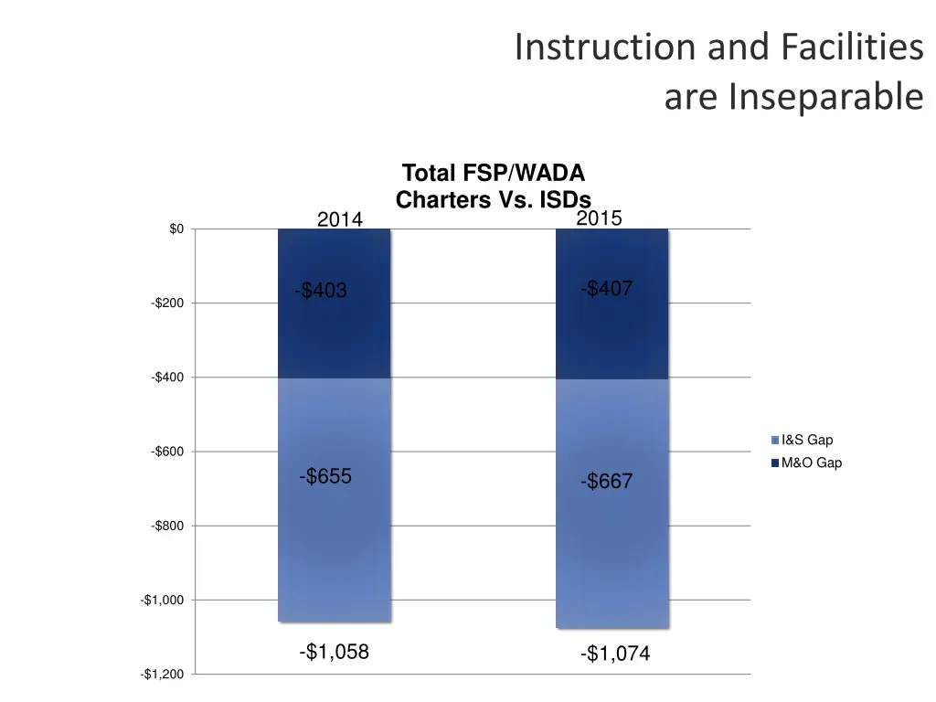 instruction and facilities are inseparable