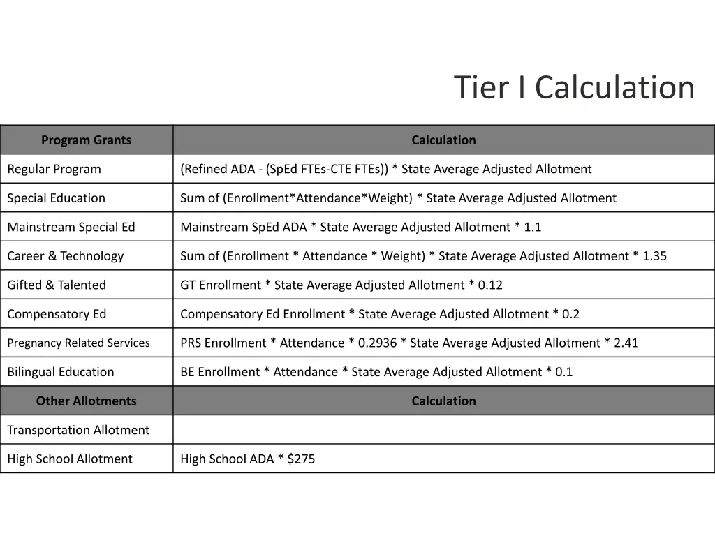 tier i calculation