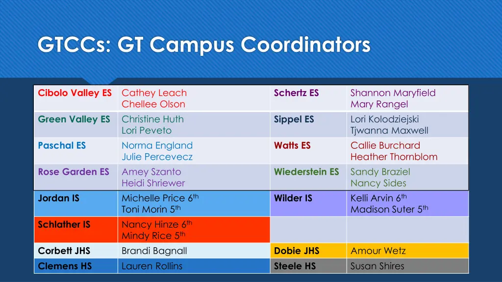 gtccs gt campus coordinators