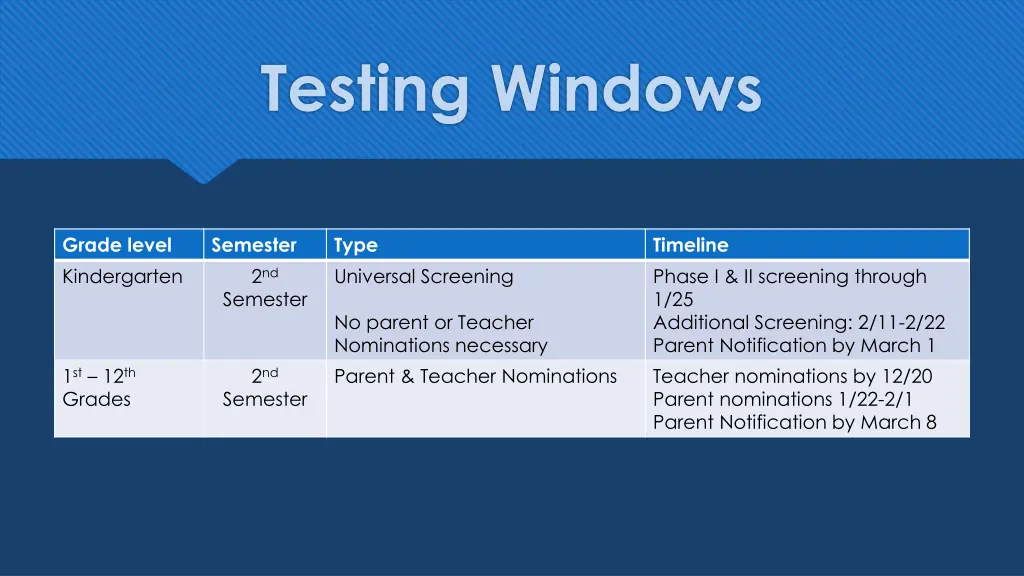 testing windows