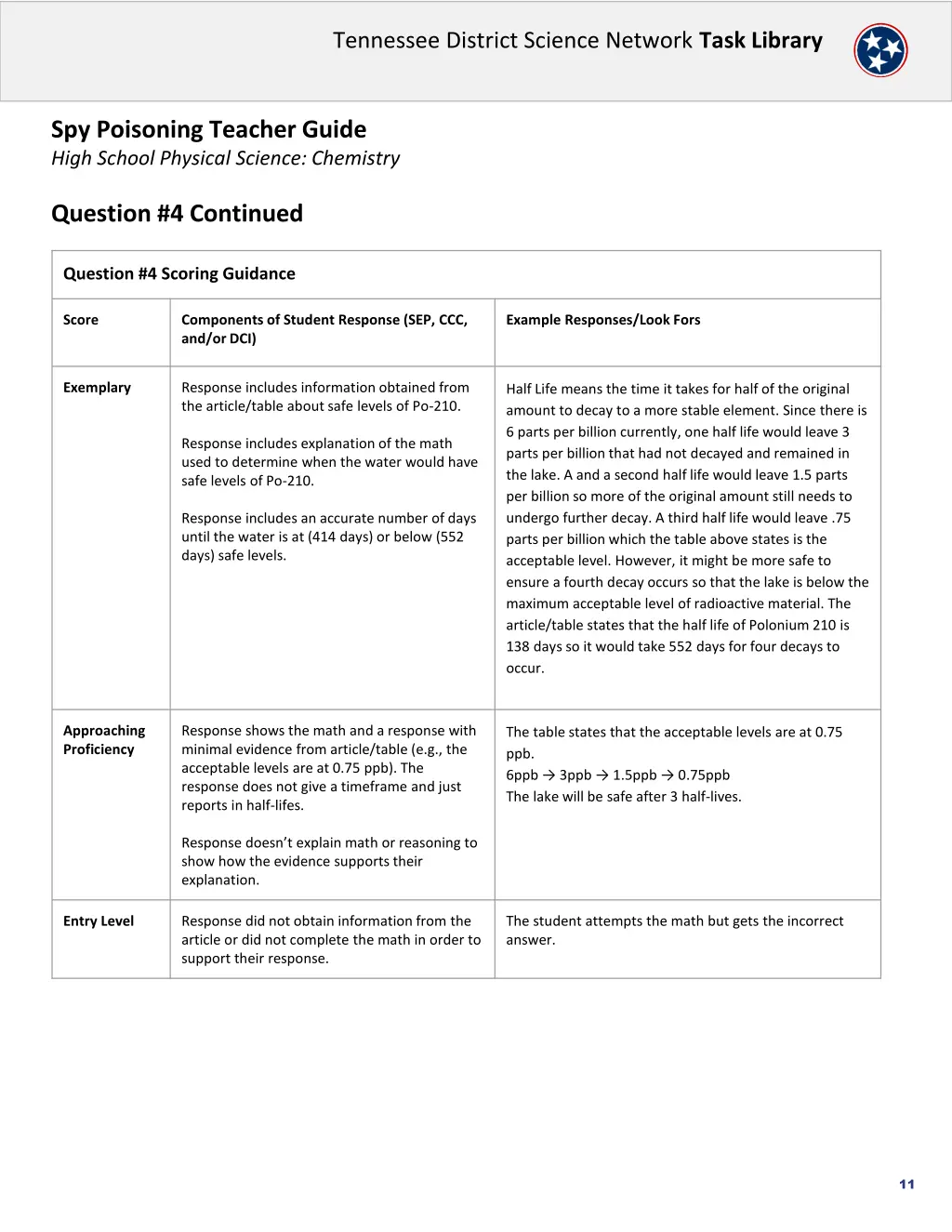 tennessee district science network task library 10