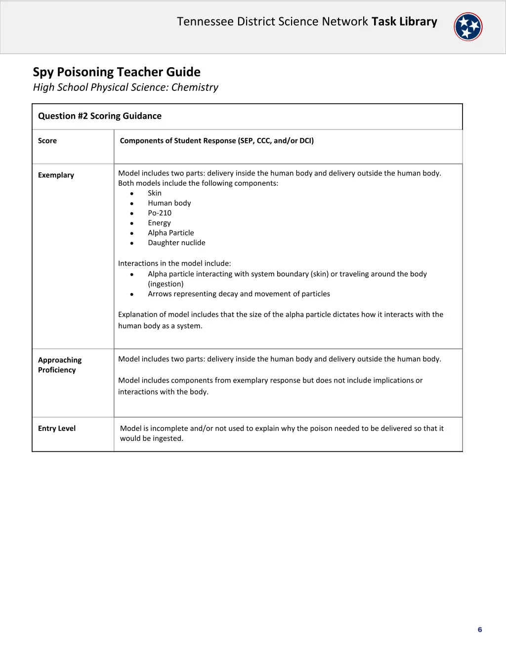 tennessee district science network task library 5