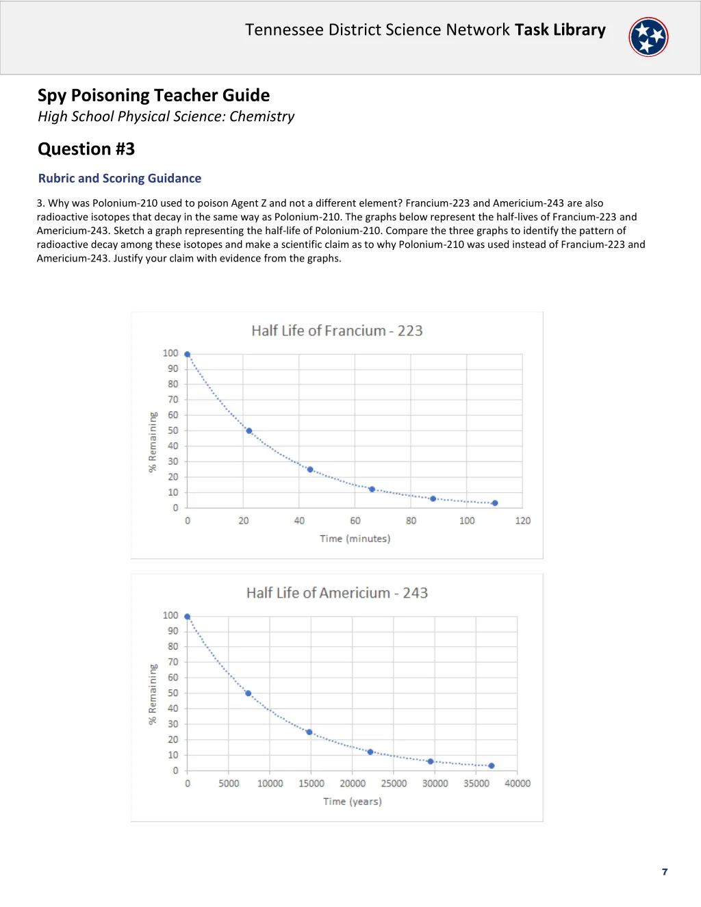 tennessee district science network task library 6