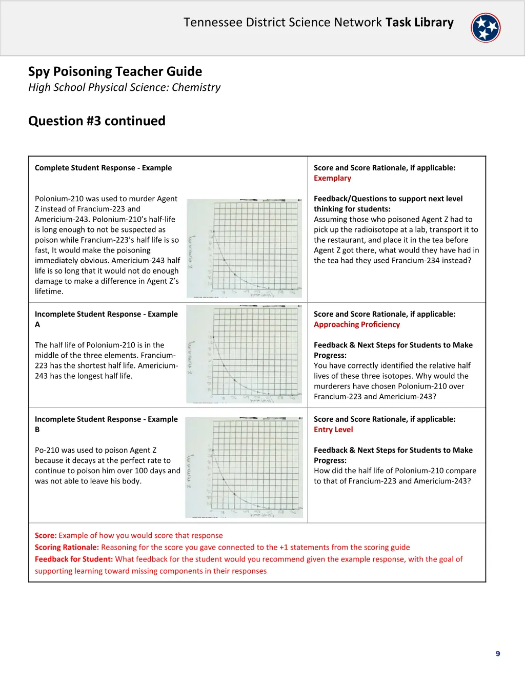 tennessee district science network task library 8