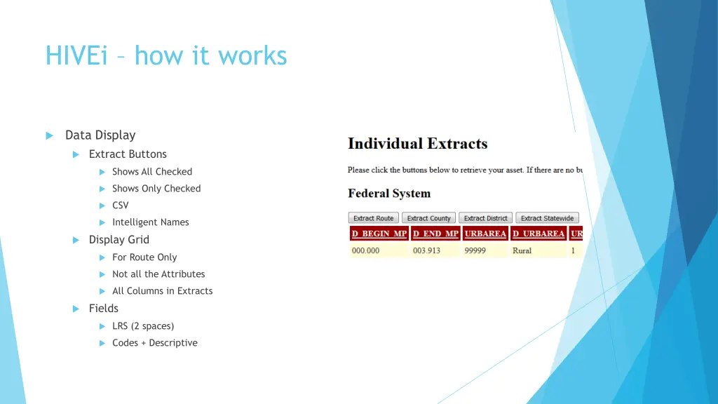 hivei how it works 5