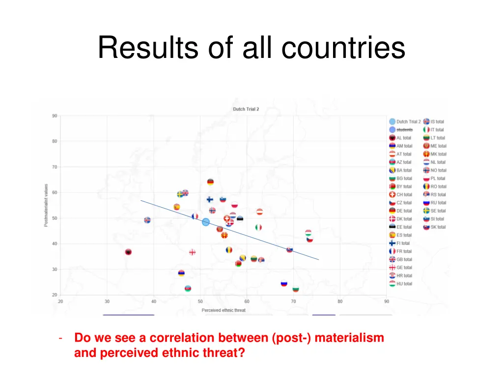 results of all countries