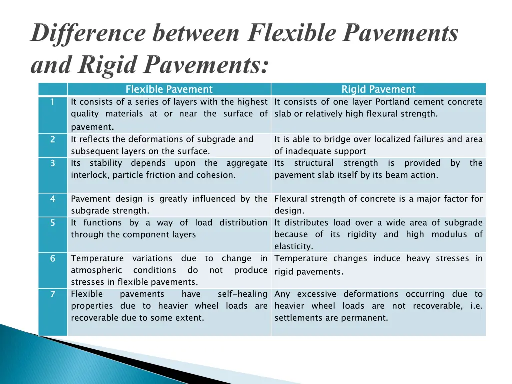 flexible pavement