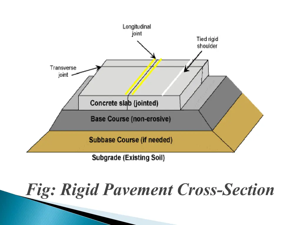 image result for rigid pavement layers