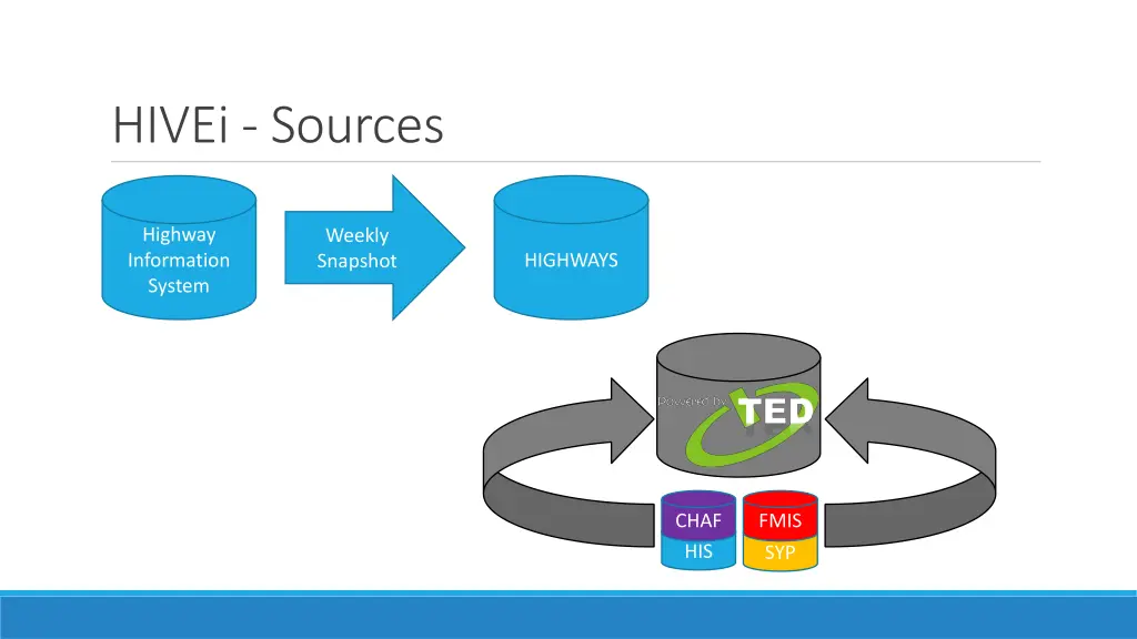 hivei sources