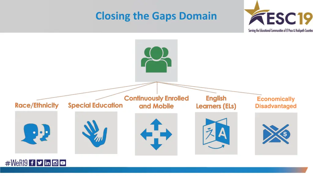 closing the gaps domain 1