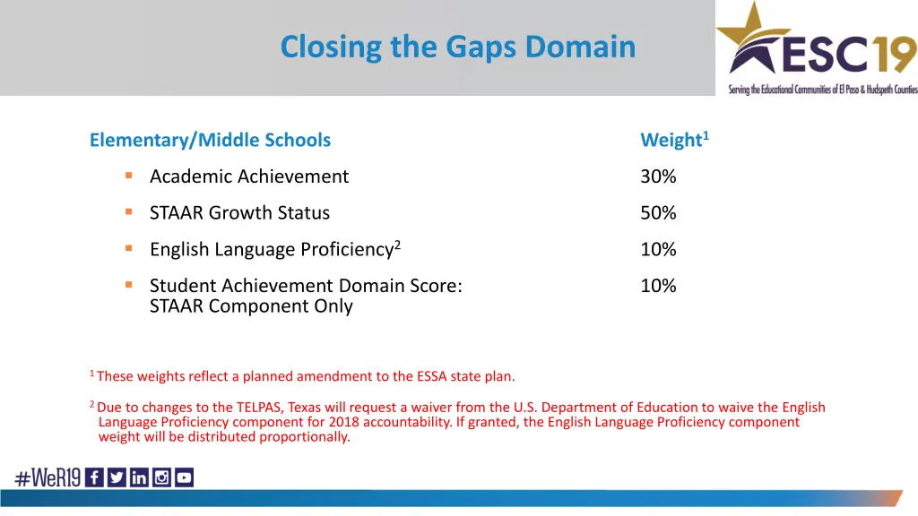 closing the gaps domain 12