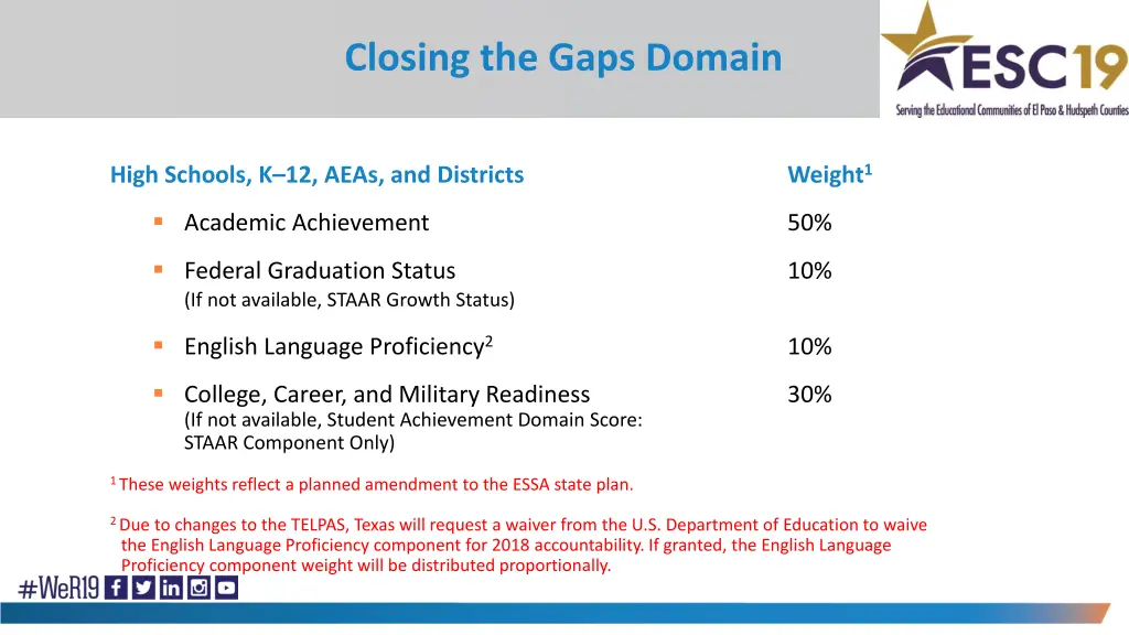 closing the gaps domain 13