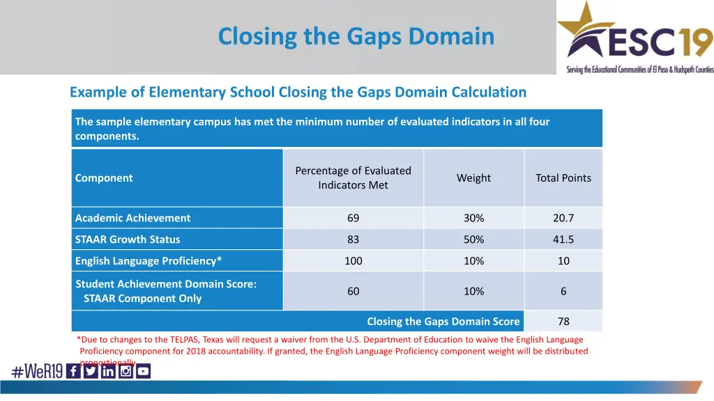 closing the gaps domain 14