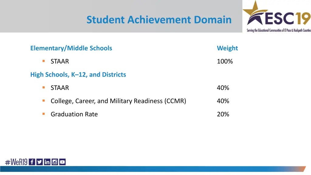 student achievement domain 3