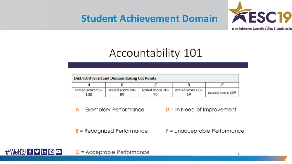 student achievement domain