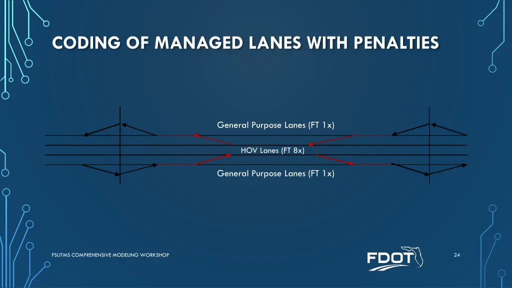 coding of managed lanes with penalties