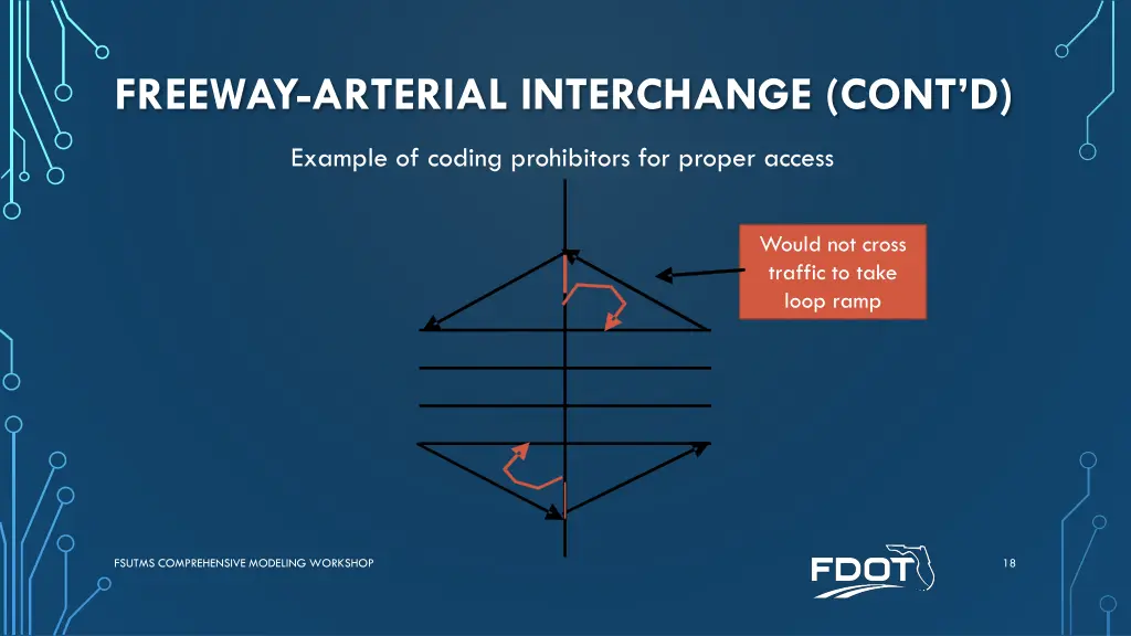 freeway arterial interchange cont d 1