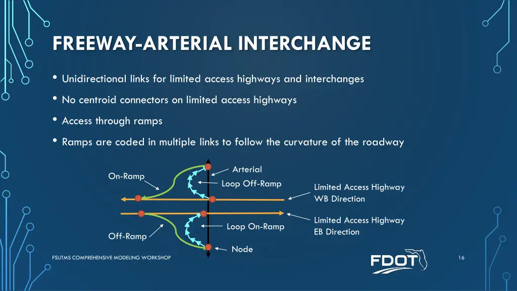 freeway arterial interchange