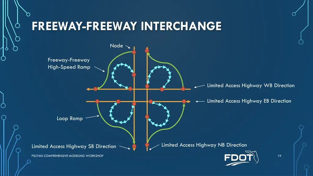 freeway freeway interchange