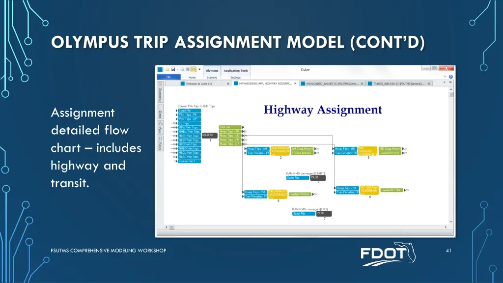 olympus trip assignment model cont d