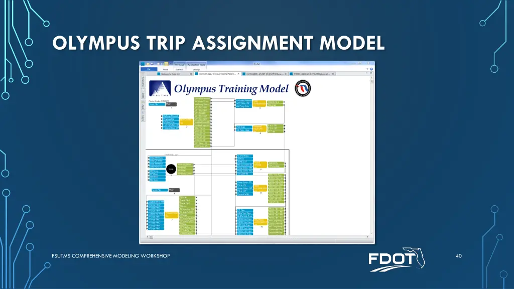 olympus trip assignment model