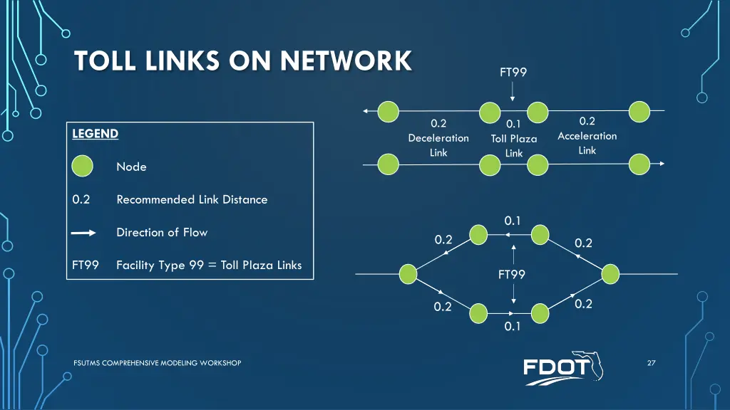 toll links on network