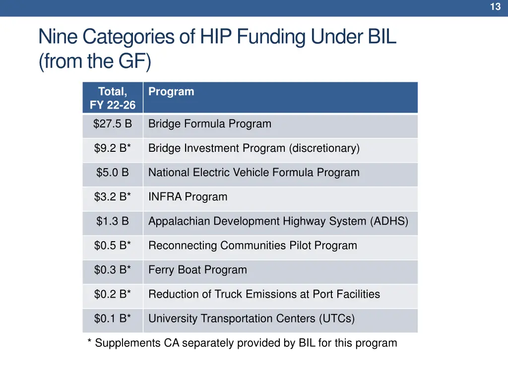 slide13