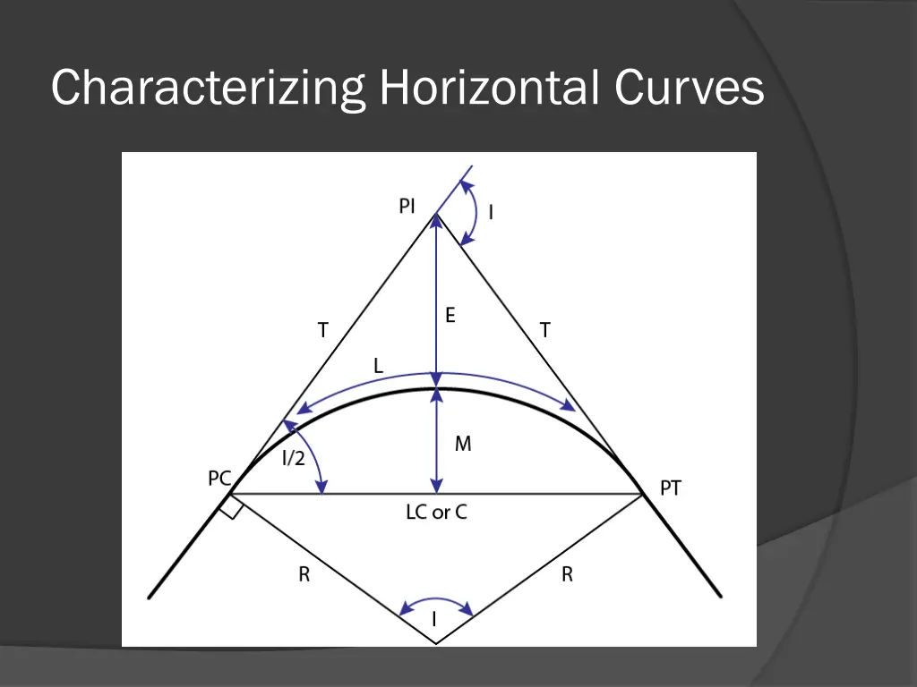 characterizing horizontal curves