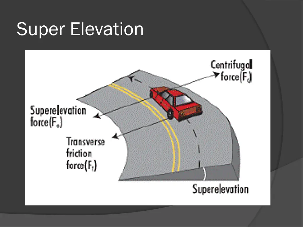 super elevation