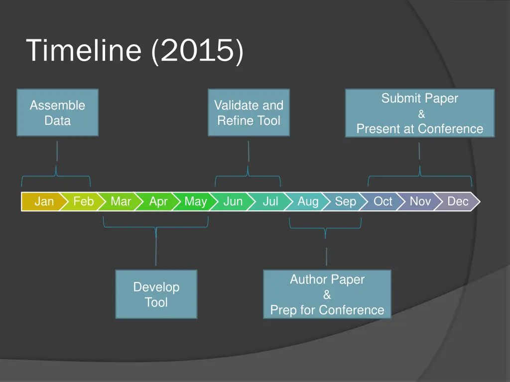 timeline 2015