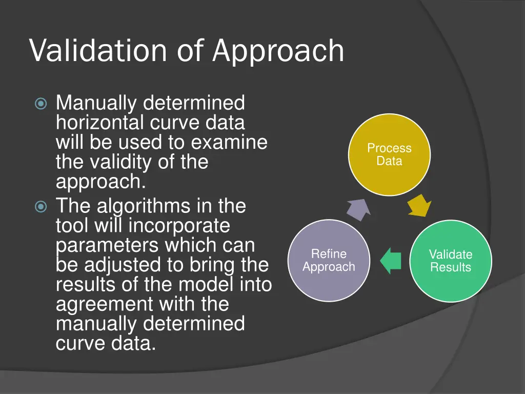 validation of approach