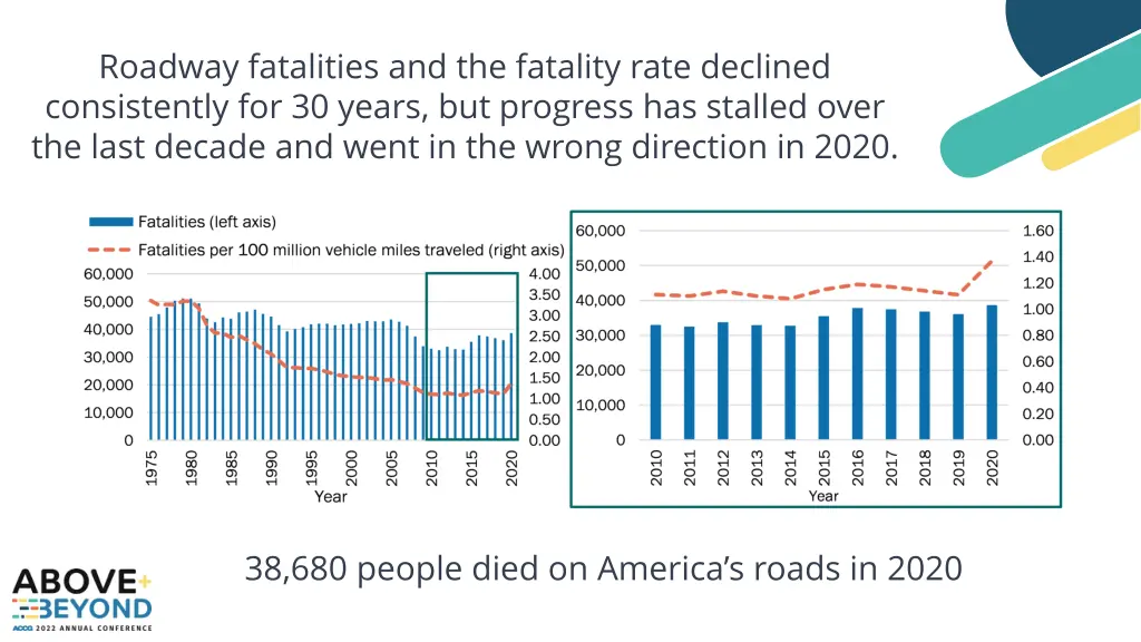 roadway fatalities and the fatality rate declined