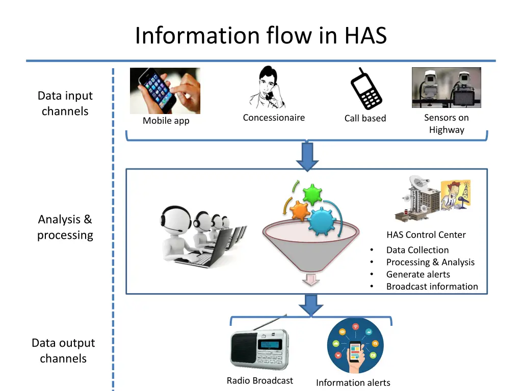 information flow in has