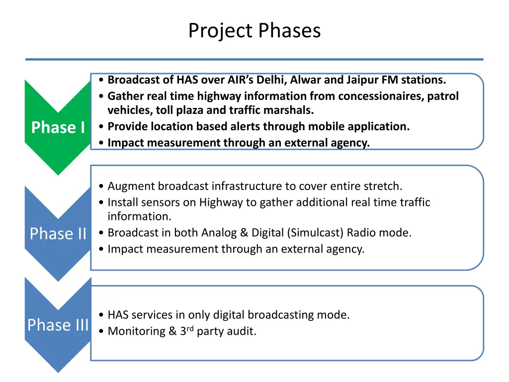 project phases