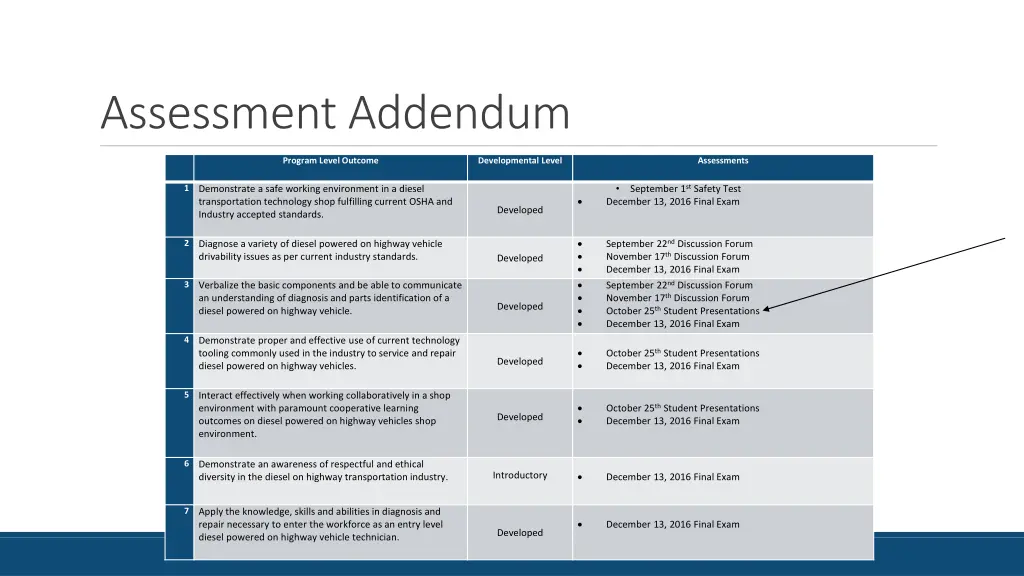 assessment addendum