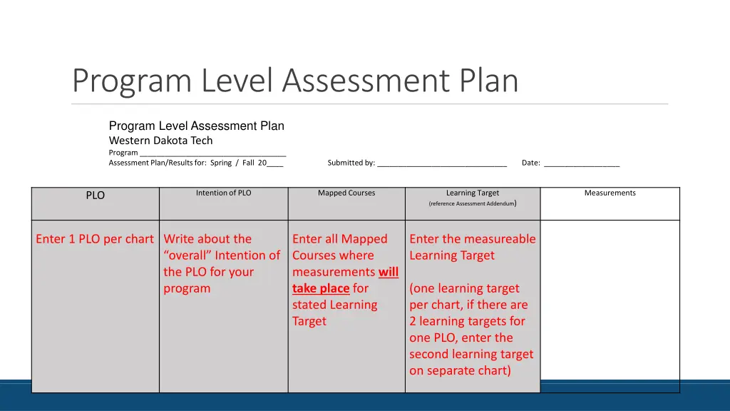 program level assessment plan