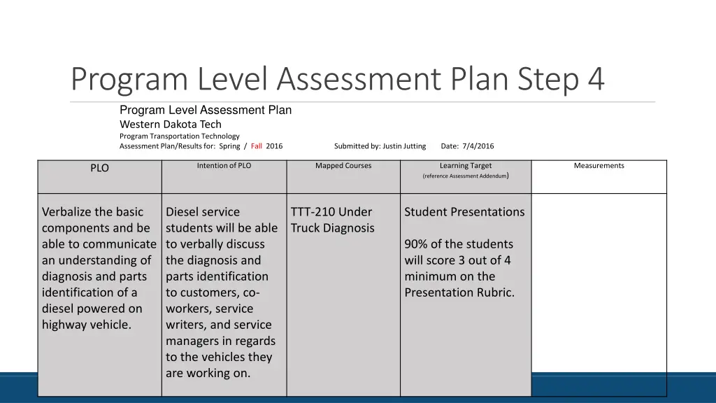 program level assessment plan step 4 program