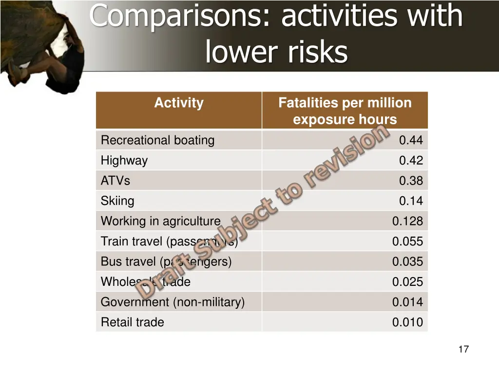 comparisons activities with lower risks