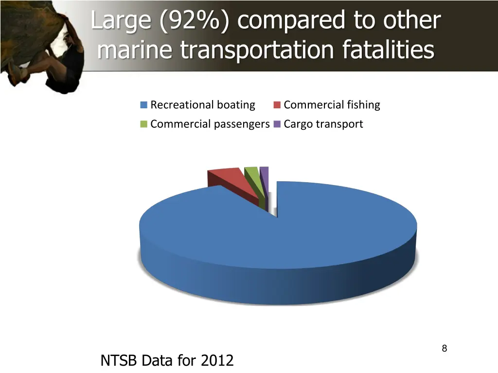 large 92 compared to other marine transportation